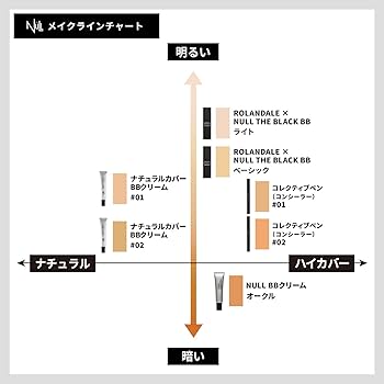NULL ナチュラルカバーBBクリーム コレクティブペン コンシーラー #01 Amazon | NULL コンシーラー (肌の赤み クマ 毛穴 ニキビ跡 に